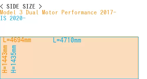 #Model 3 Dual Motor Performance 2017- + IS 2020-